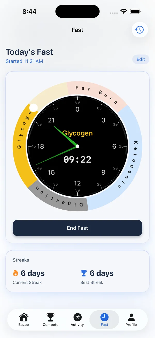 Intermittent fasting clock showing the Glycogen phase and a six day streak